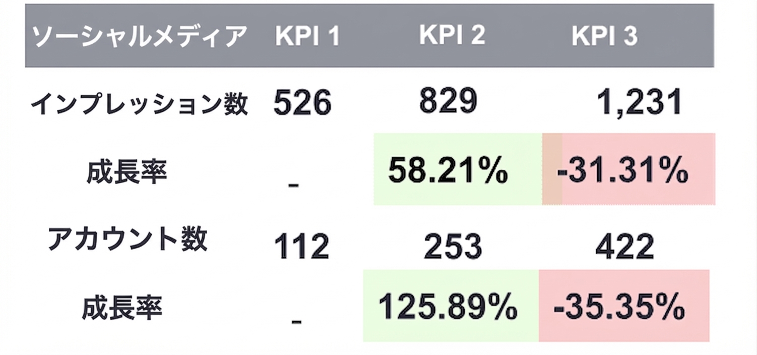 レポートサンプル