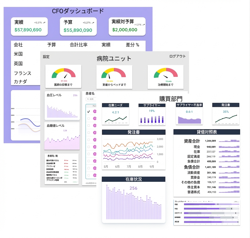 3種類のダッシュボード
