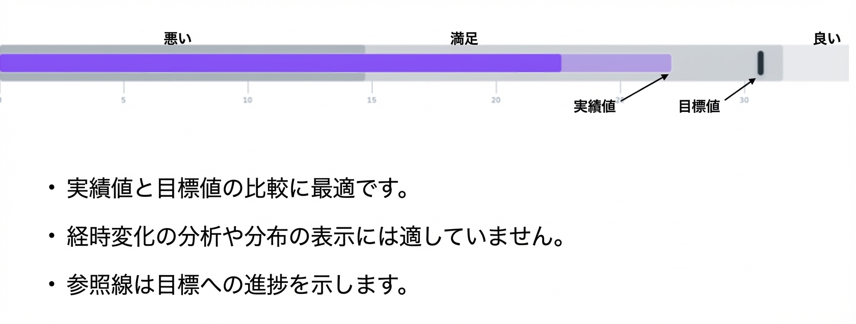 ブレットグラフ