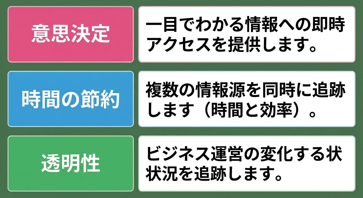 ベネフィット