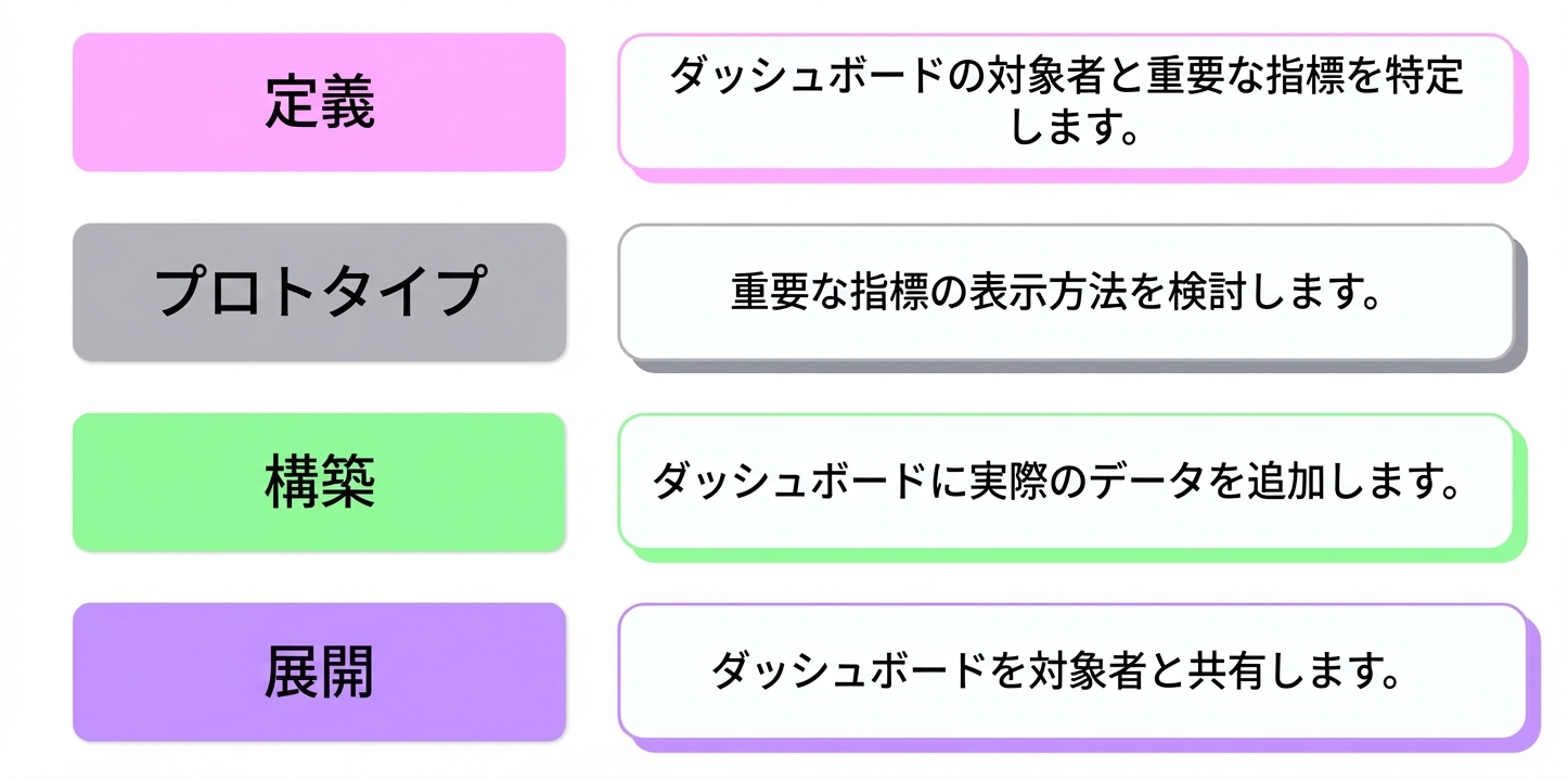 ステージ