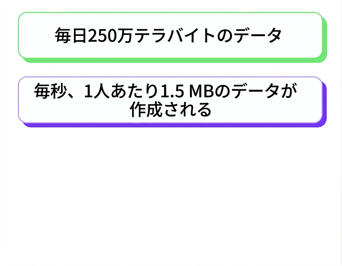 データの氾濫
