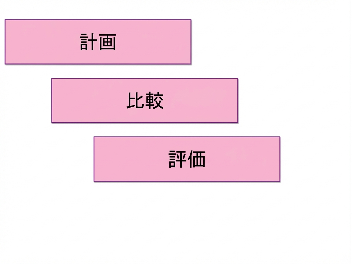 メリット