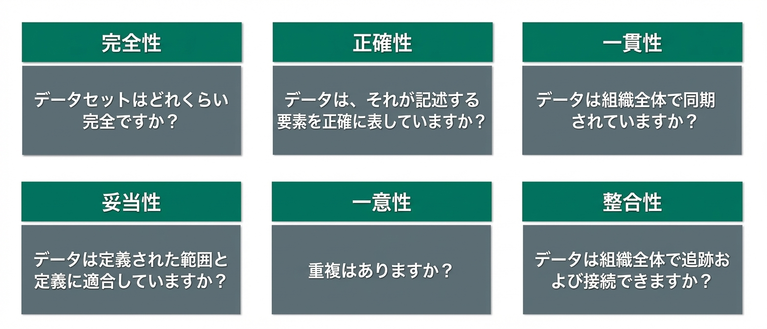 確認