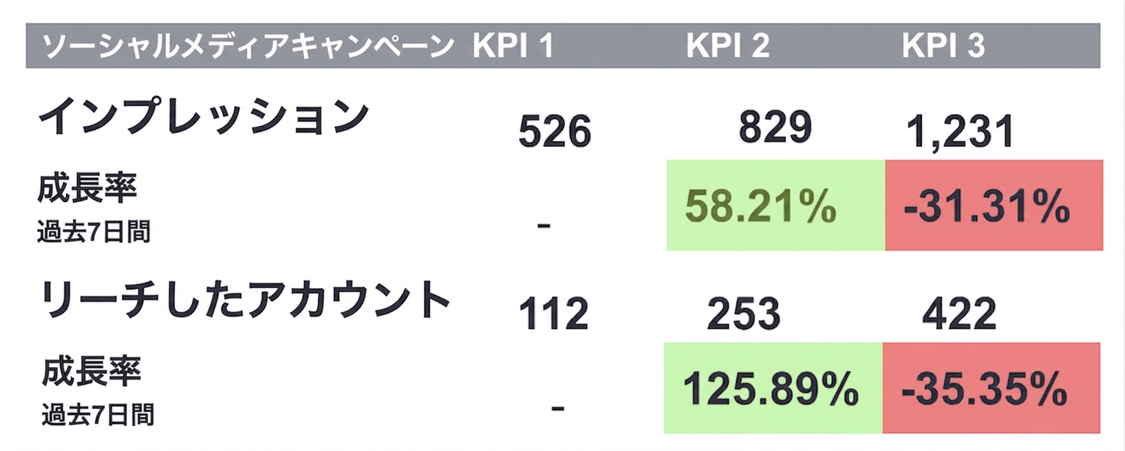 コントラスト