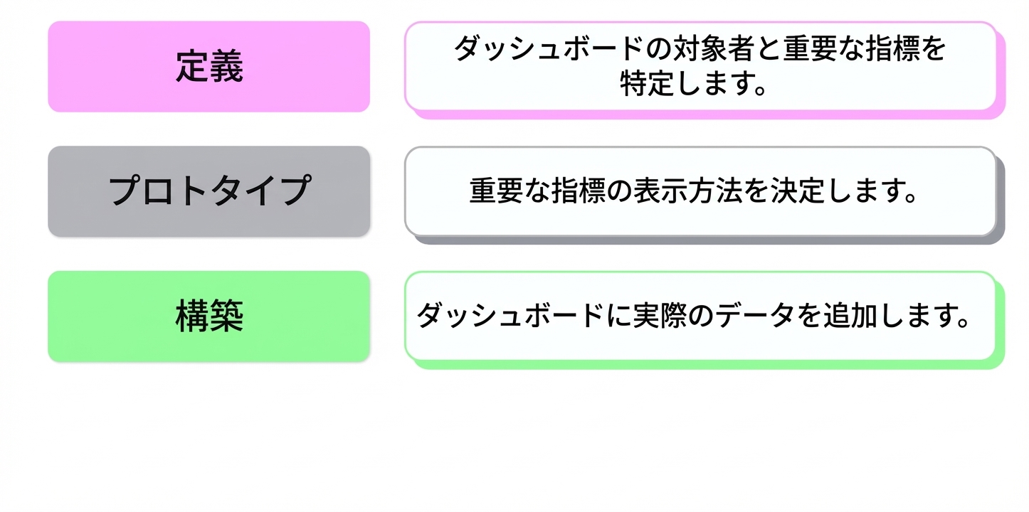 ステージ