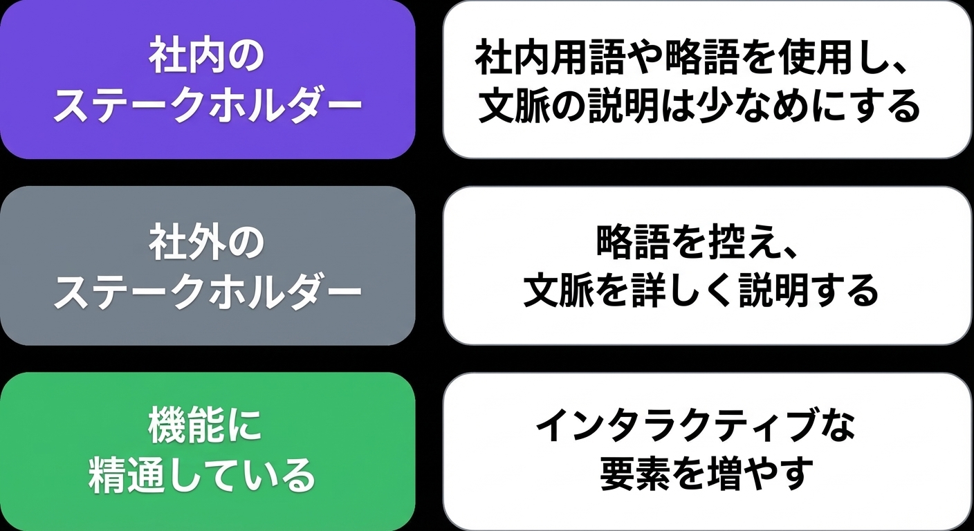 対象者