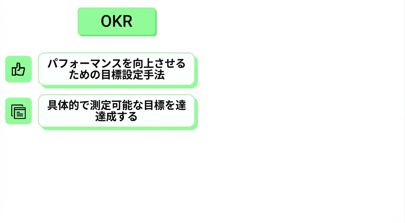 OKR