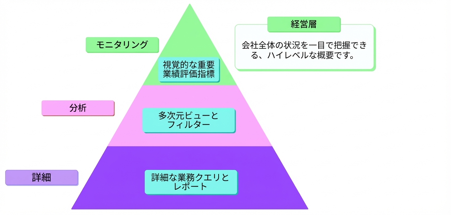 MADフレームワーク