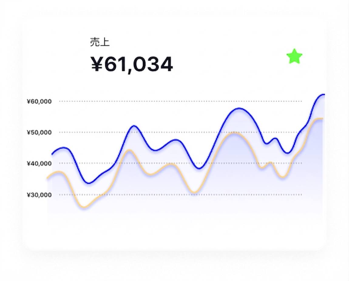 前年比折れ線グラフ例