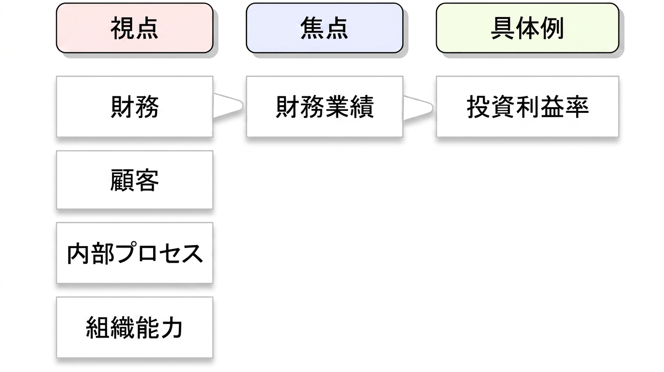 カプランの視点