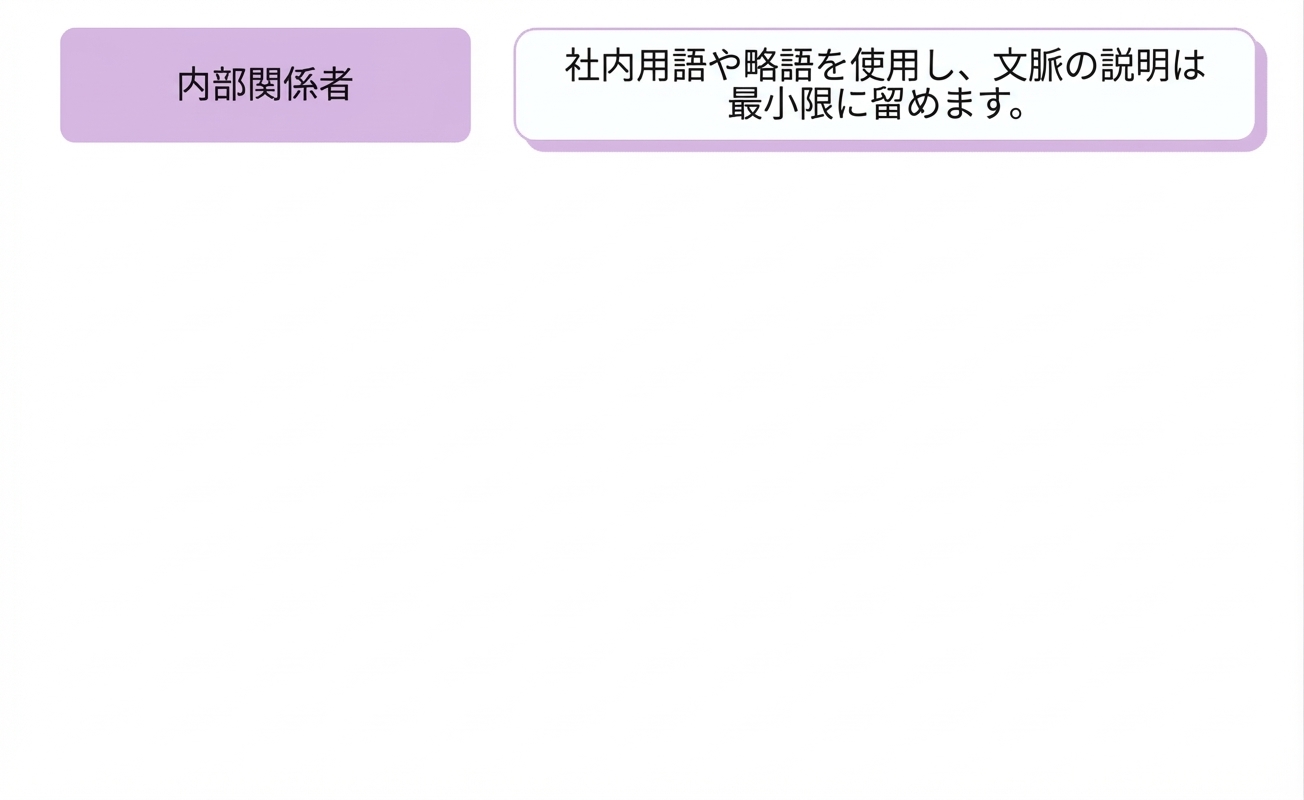 対象者