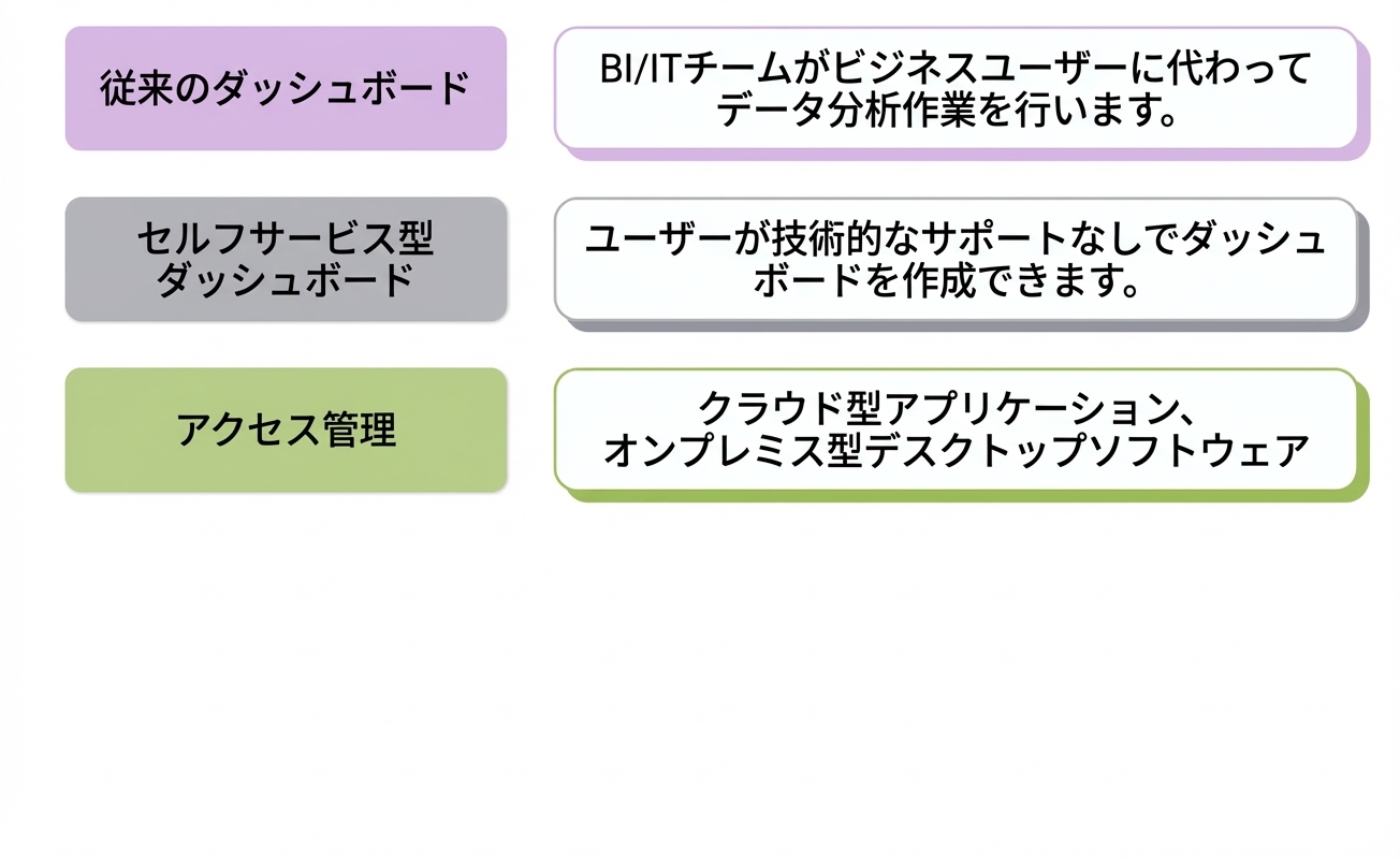 ソフトウェア