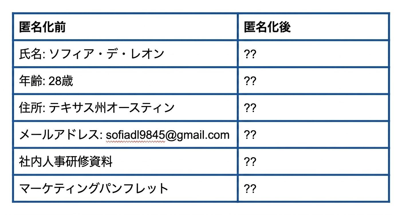 Data Table