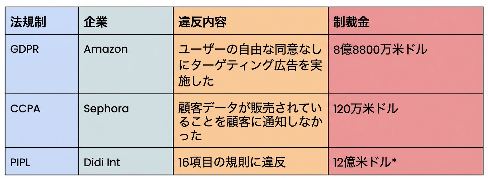 違反事例リスト
