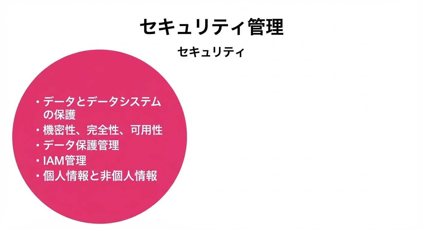 セキュリティコントロールの円