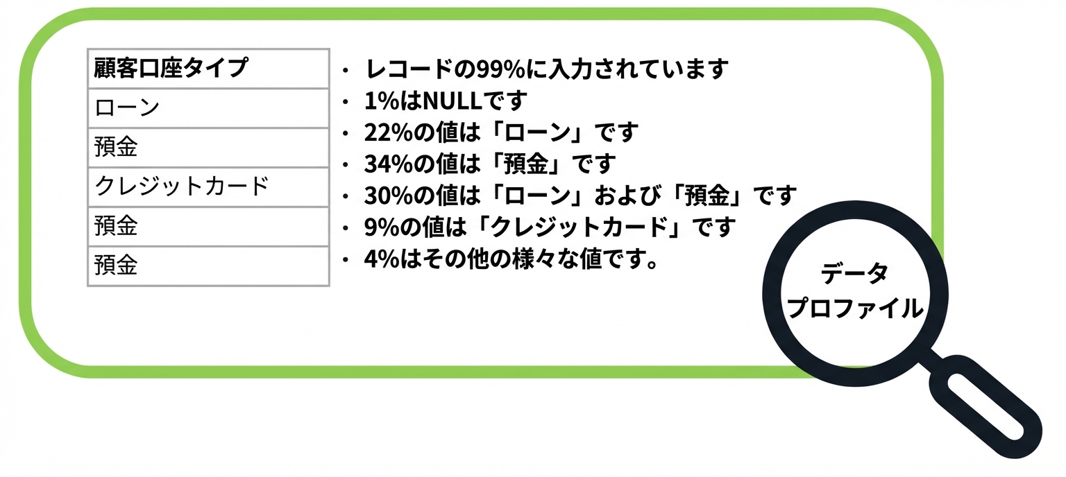 データプロファイルの例