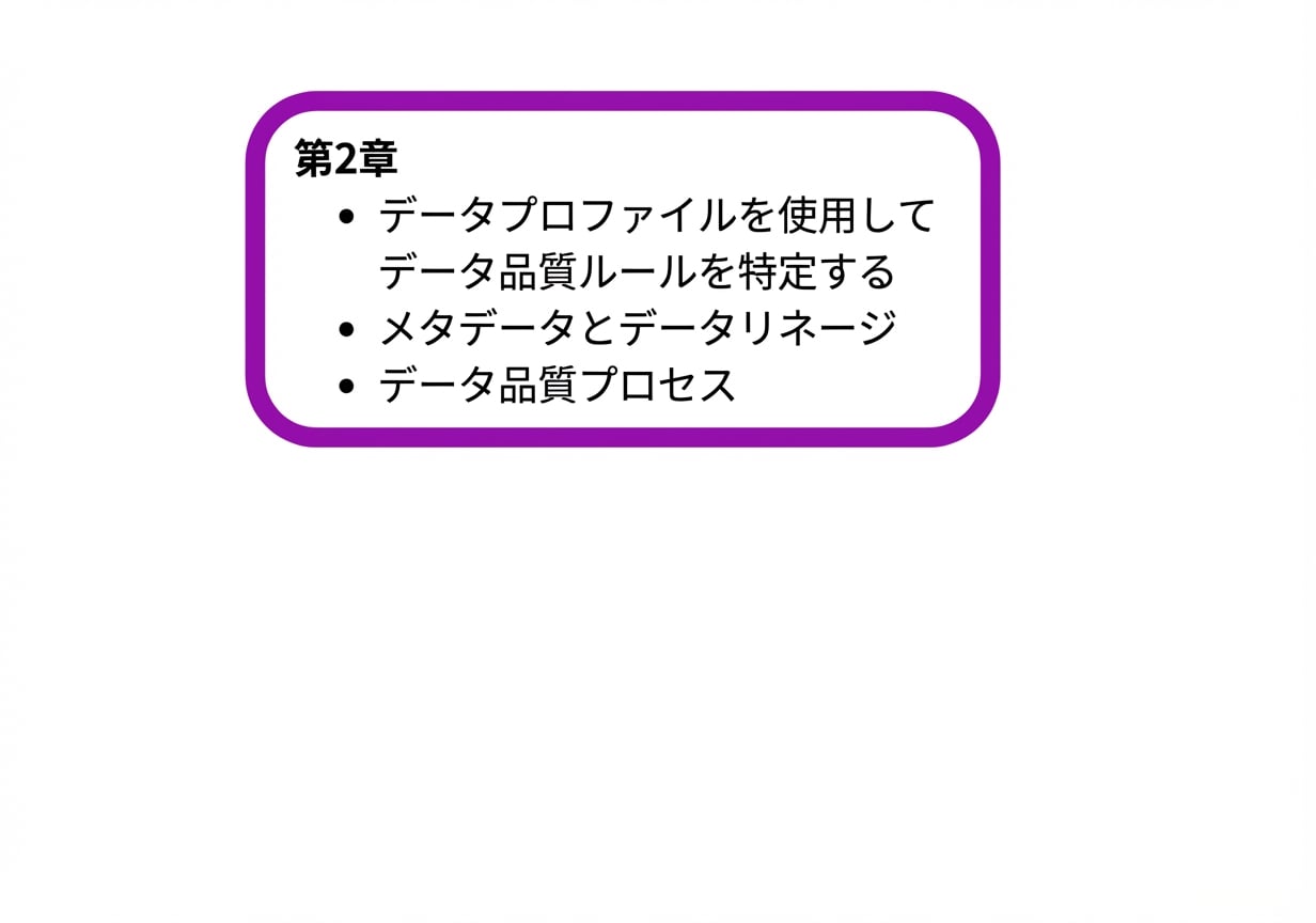 第2章の復習用の四角形]