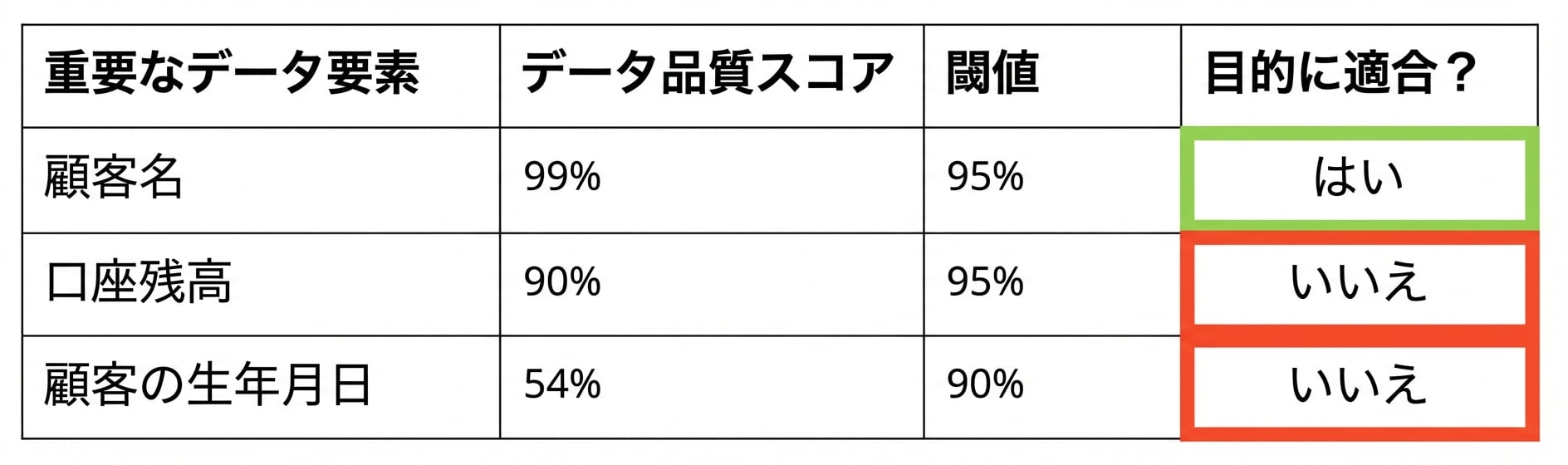 データテーブル