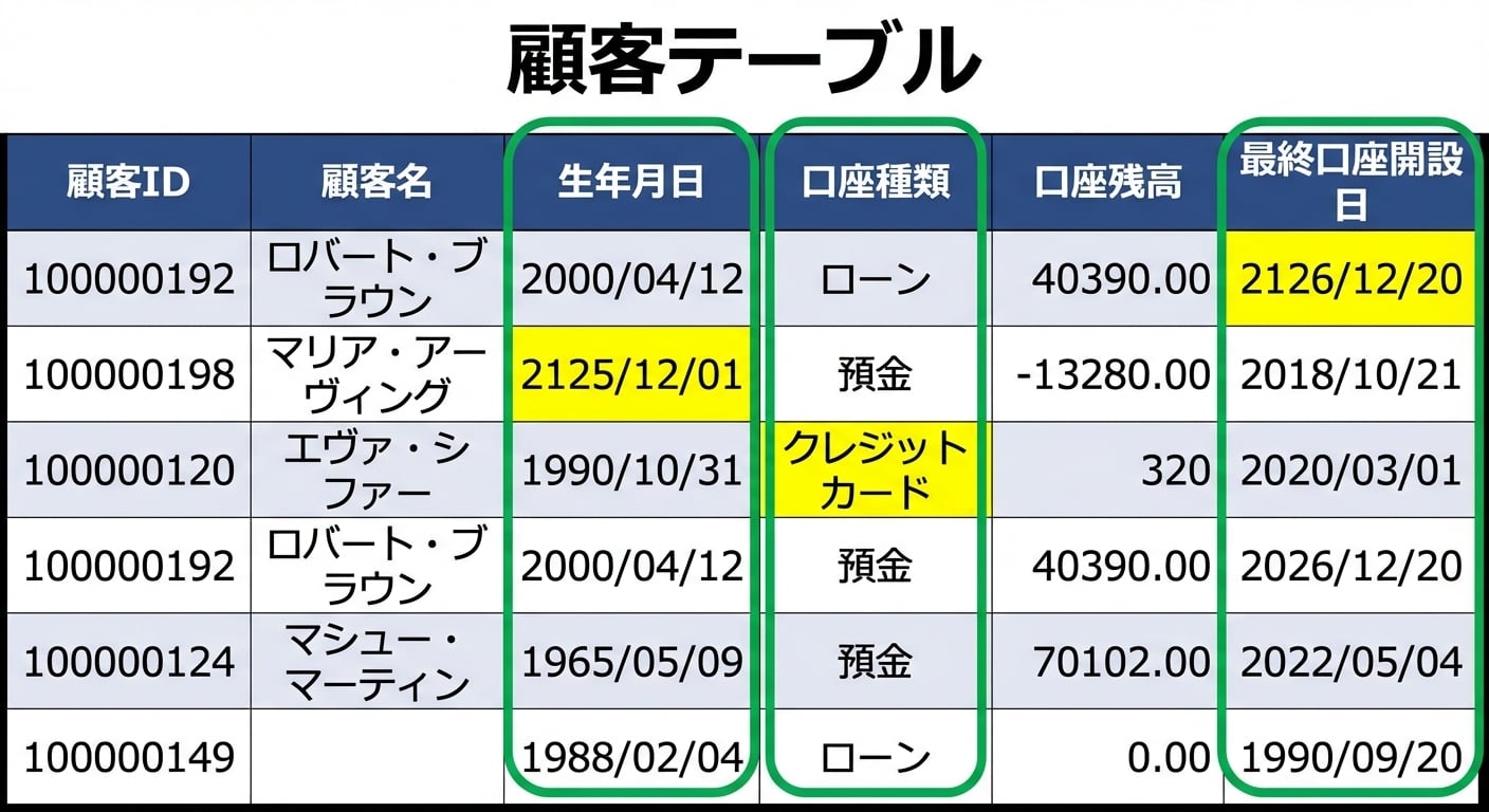 データテーブル