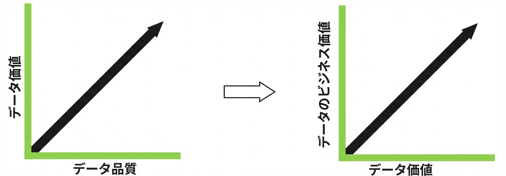 右肩上がりの折れ線グラフ