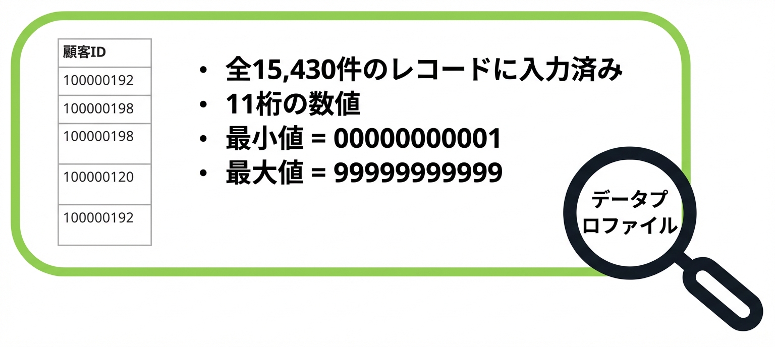 データプロファイルの例