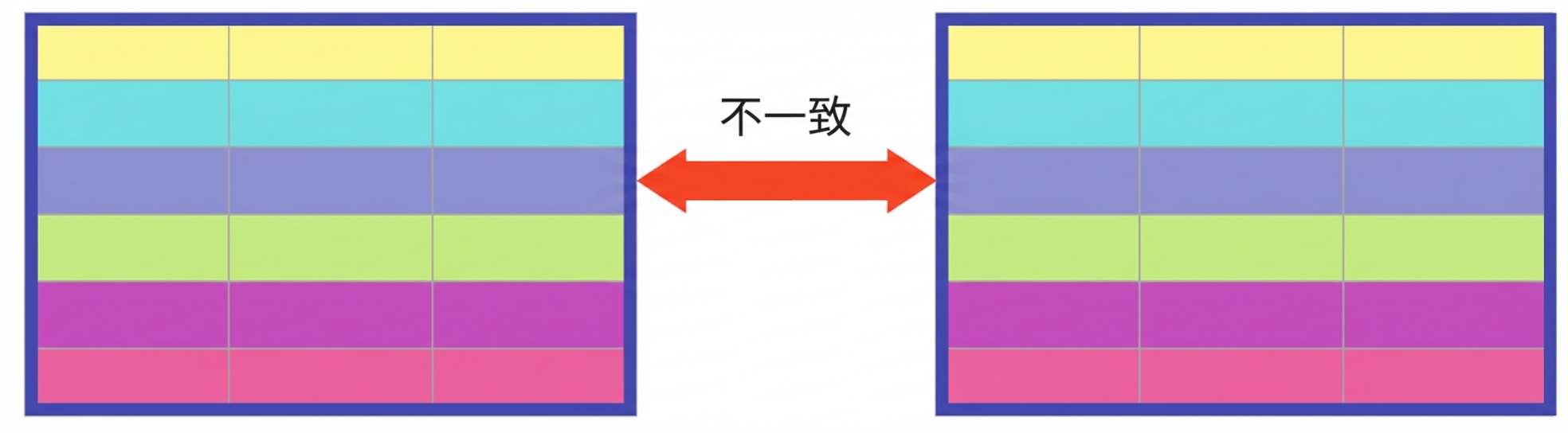 2つのテーブル。大半は同色の行だが、1行だけ不一致を示す
