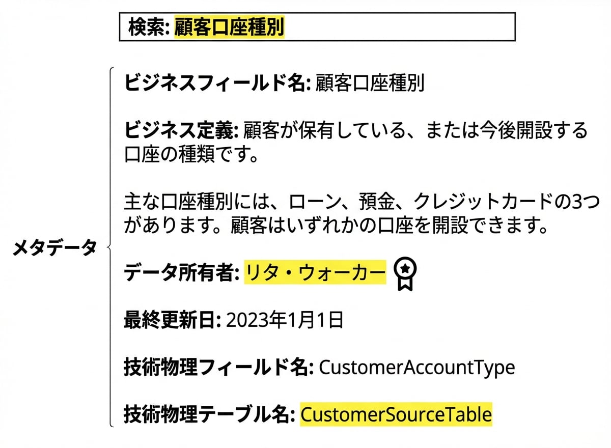 データカタログのメタデータ例