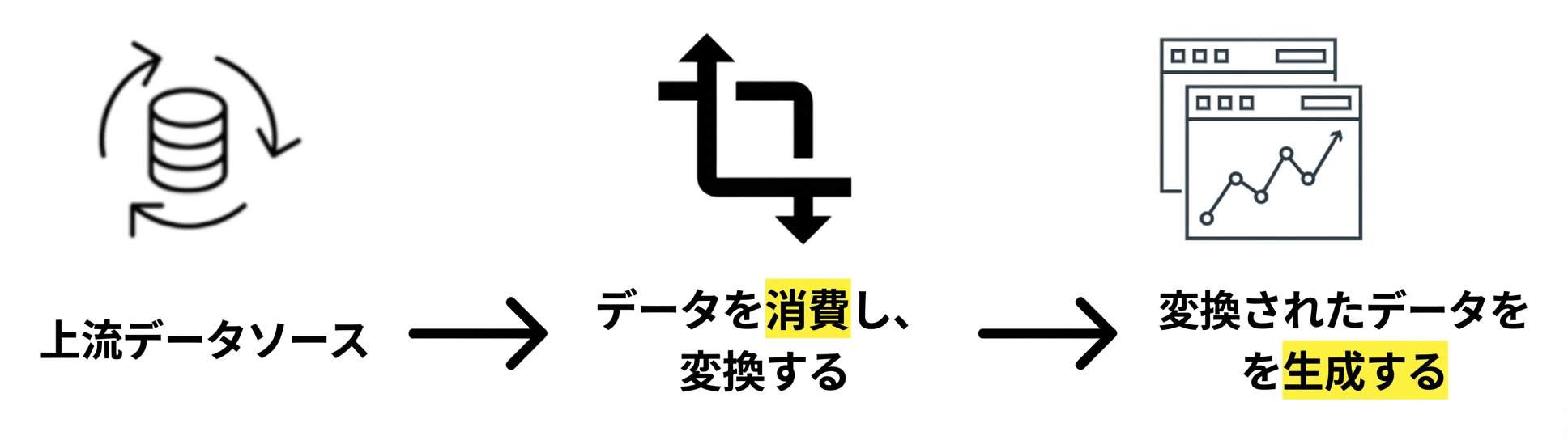 データフロー