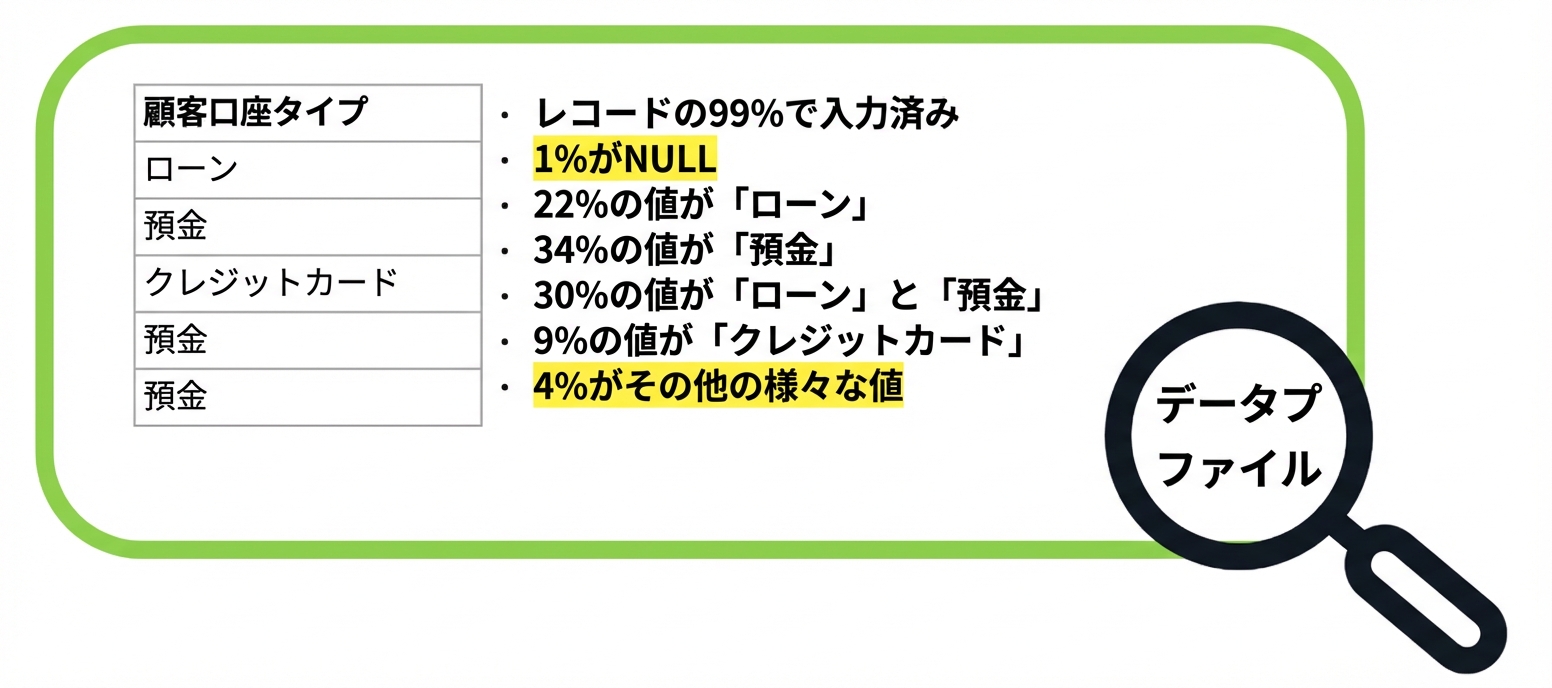 データプロファイル例