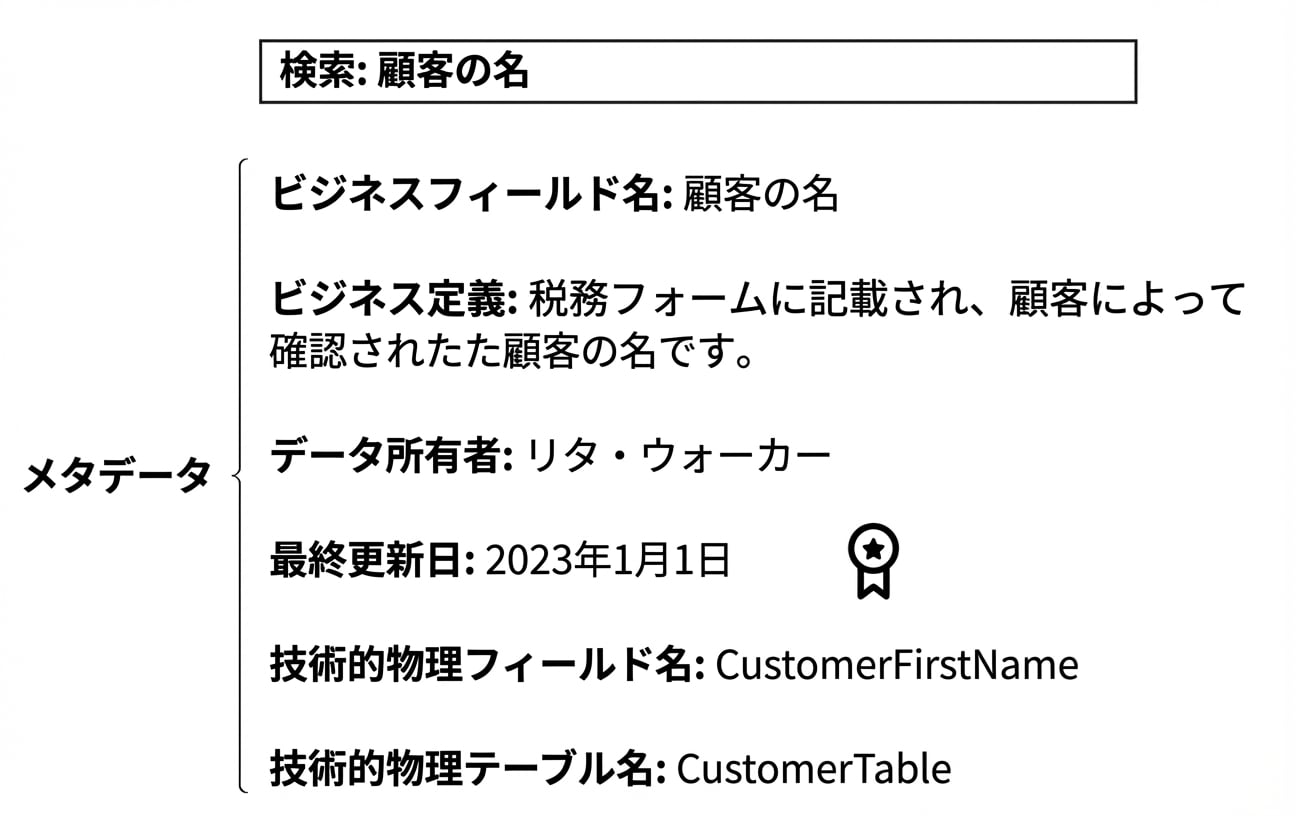 データカタログ内のメタデータ例