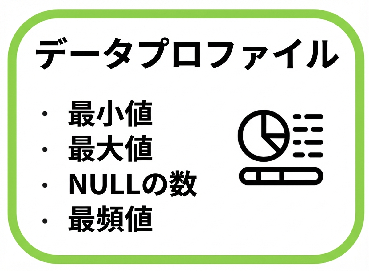 データプロファイルの例、最小・最大、NULL数