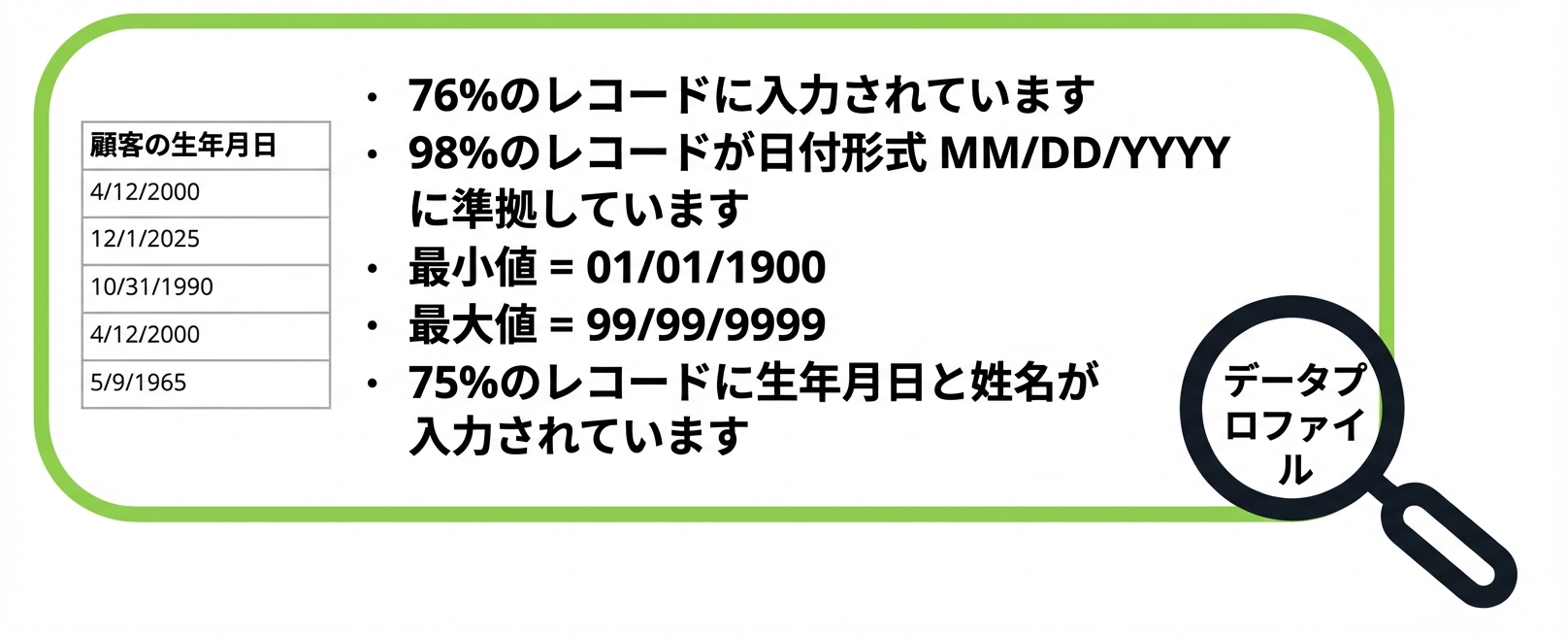 データプロファイルの例