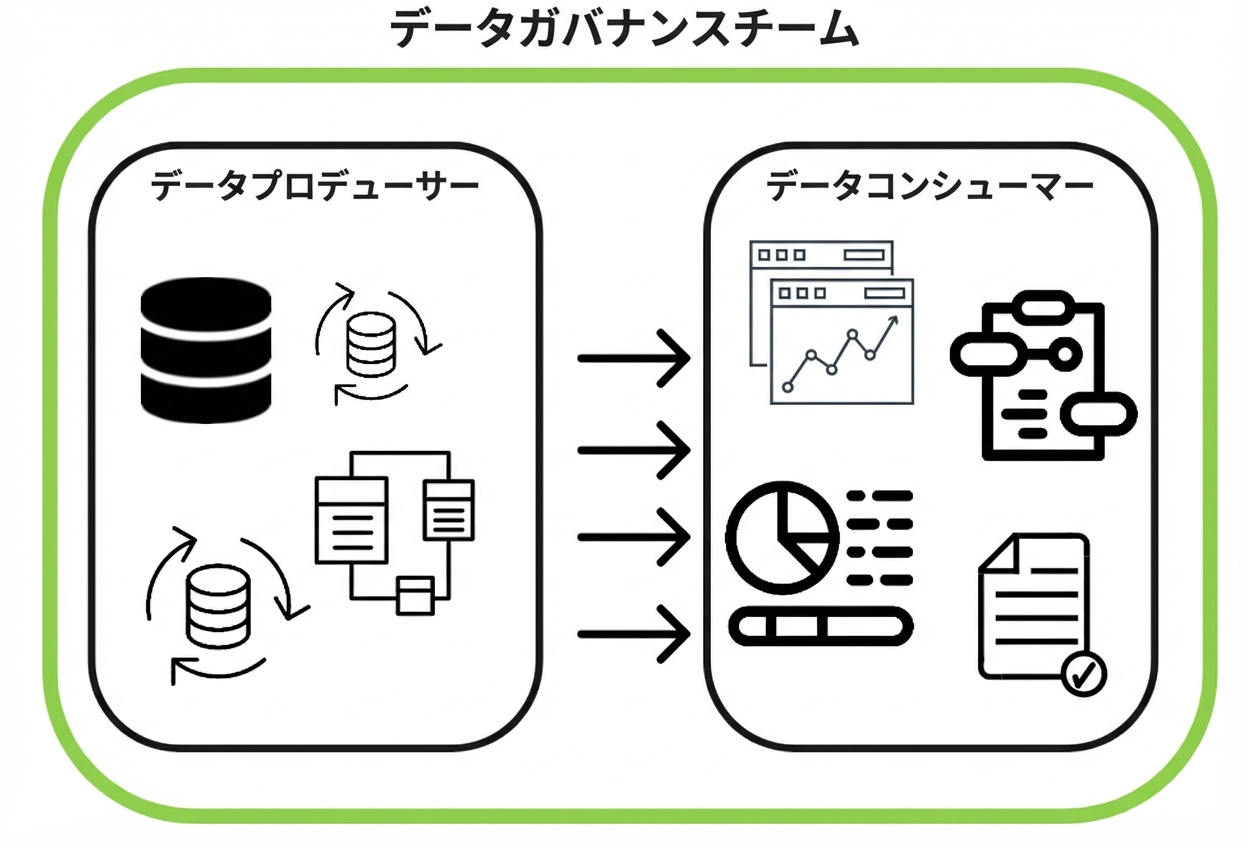 生産者と消費者を監督するデータガバナンス