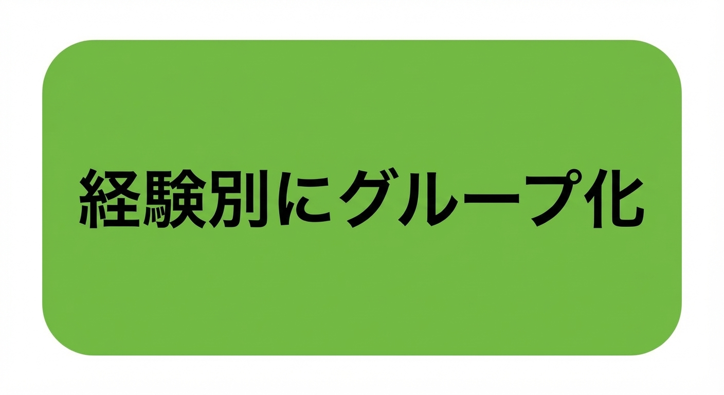 Experience 列でグループ化