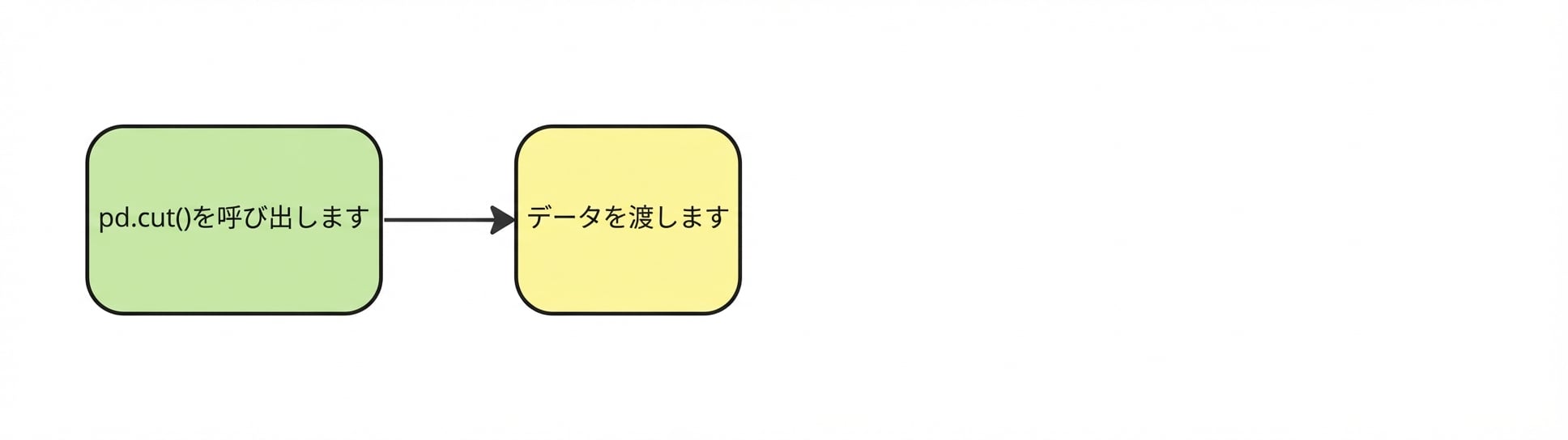 データを渡す