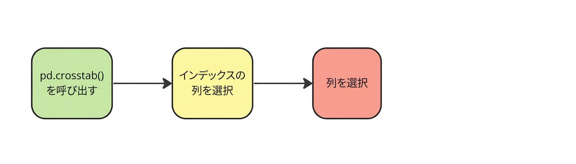 列を選択