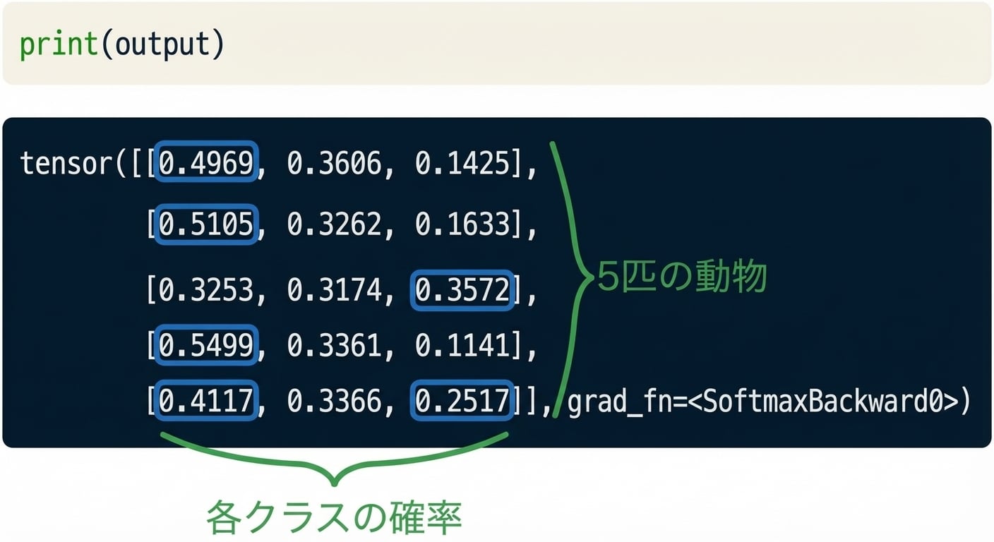 多クラスの例