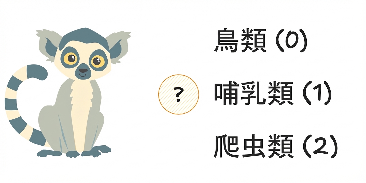 「鳥」「哺乳類」「爬虫類」の3択のキツネザル