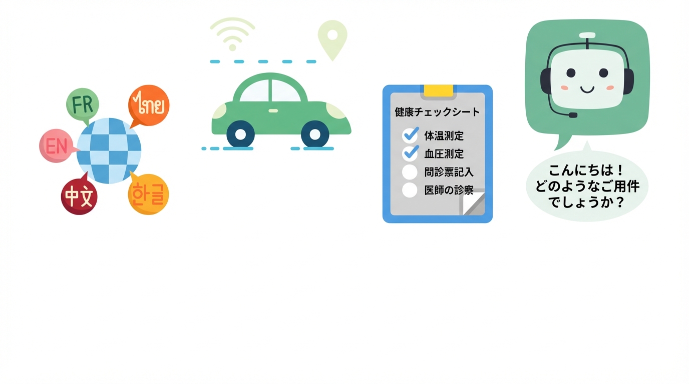地球と言語、自動運転車、医療診断のイラスト