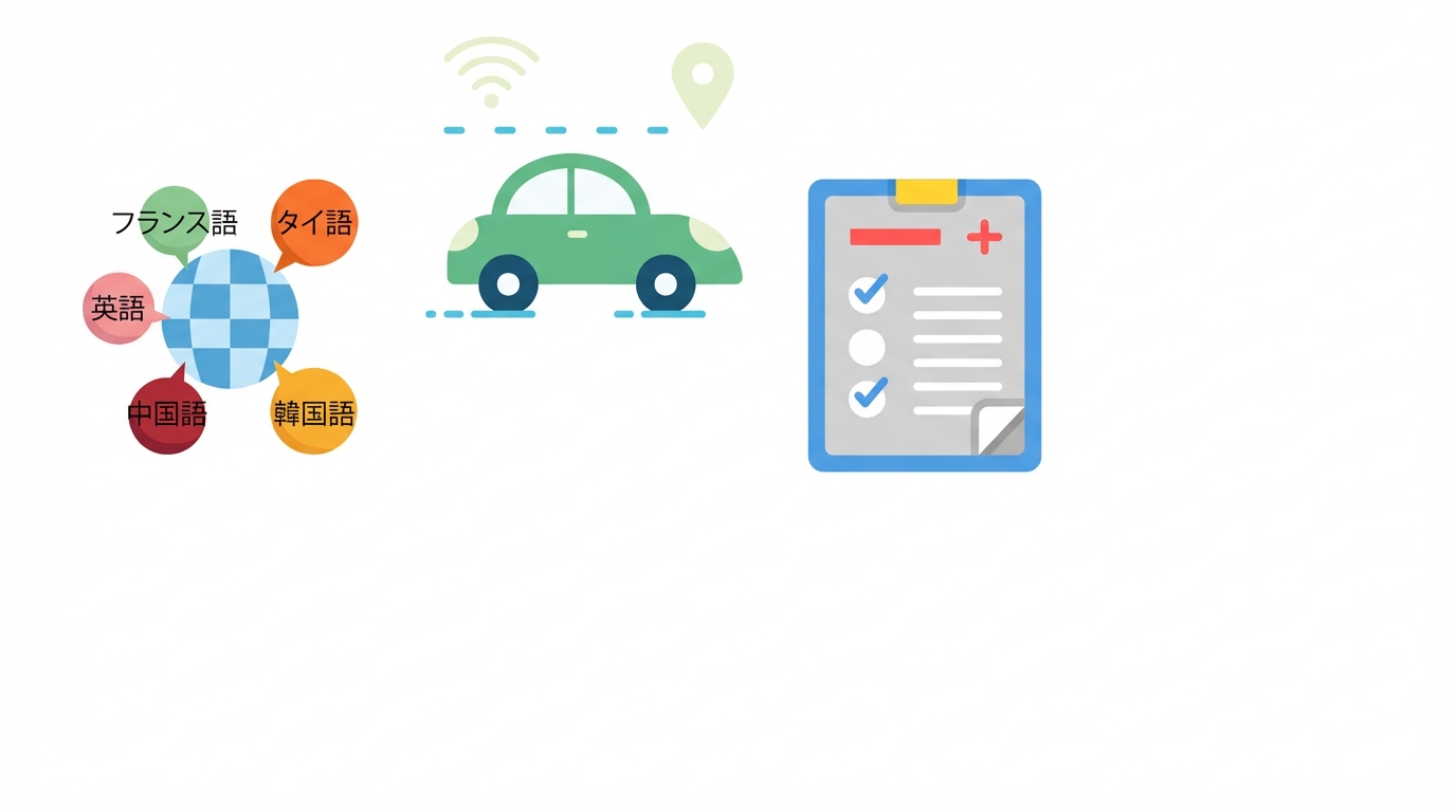 地球と言語、自動運転車、医療診断のイラスト