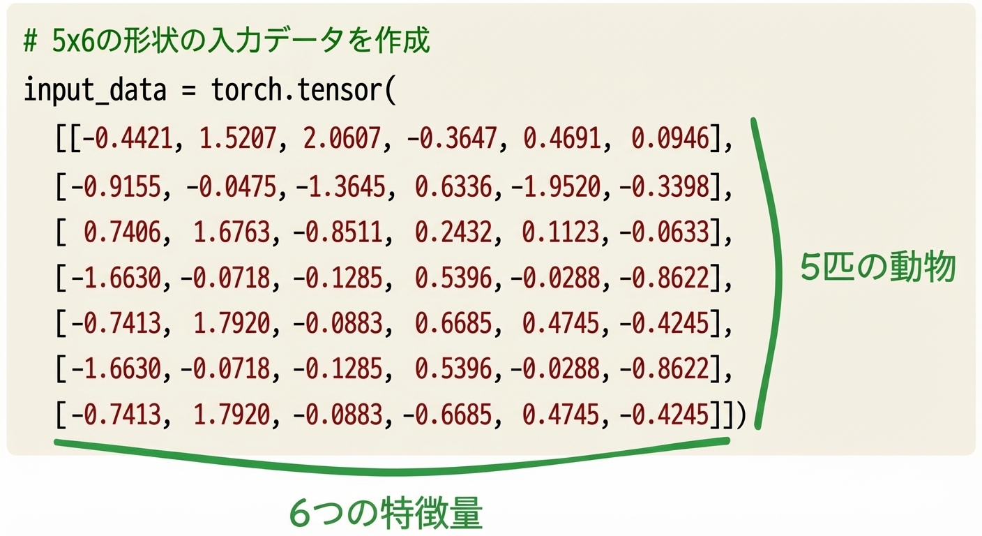 コメント付きコードブロック