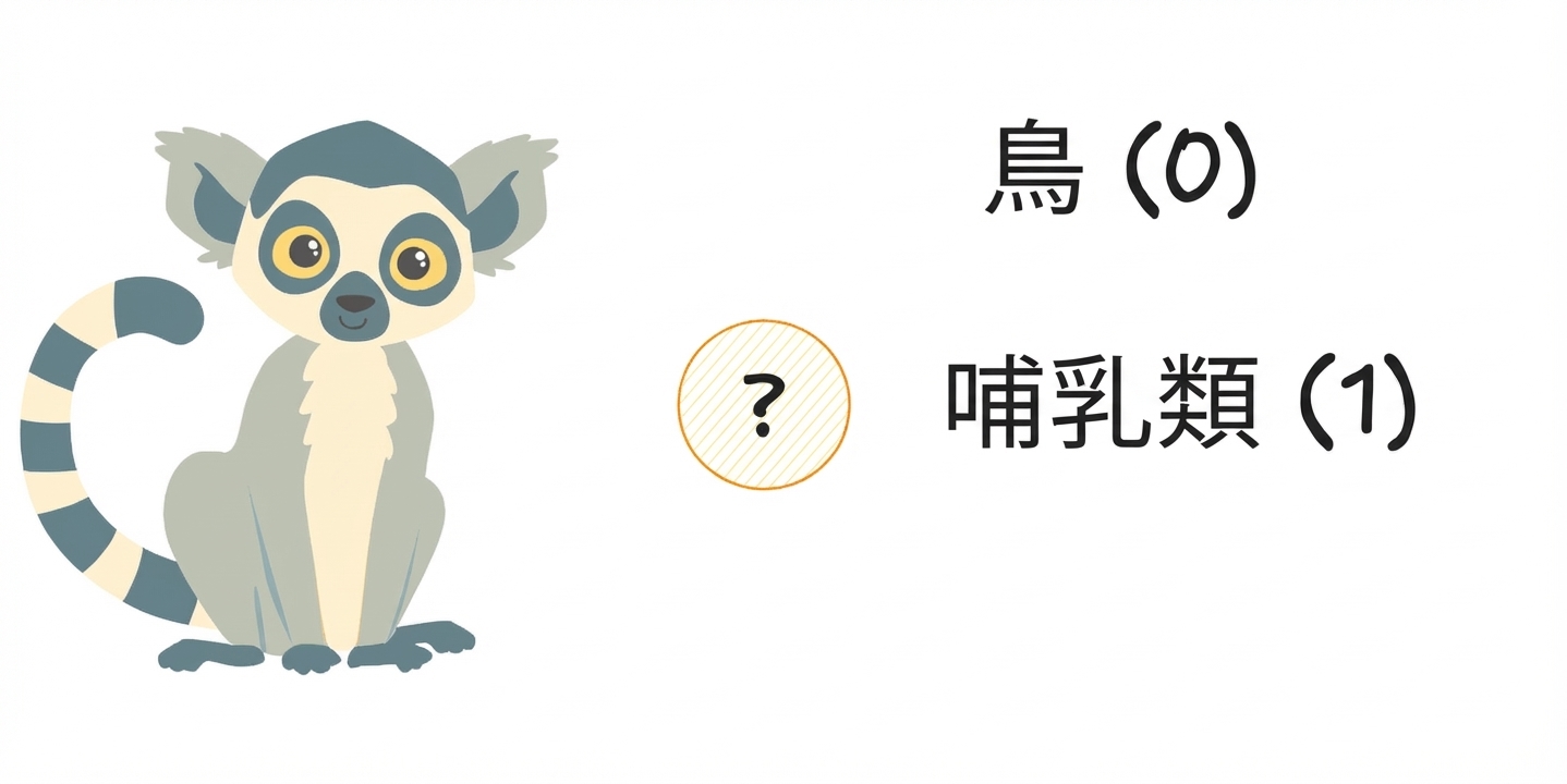 「鳥」と「哺乳類」を選択肢に持つキツネザル