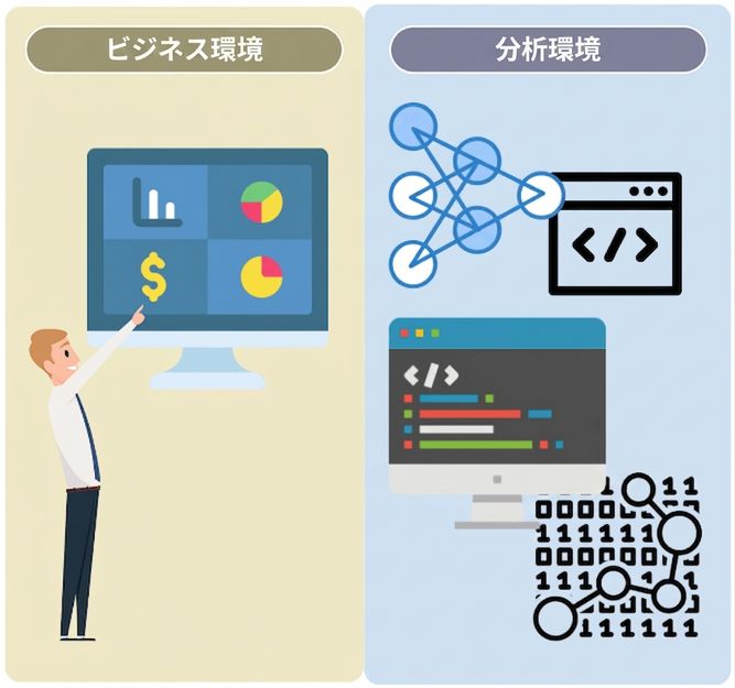 On the left, a business person looking at business goals. On the right, data, coding and algorithms.