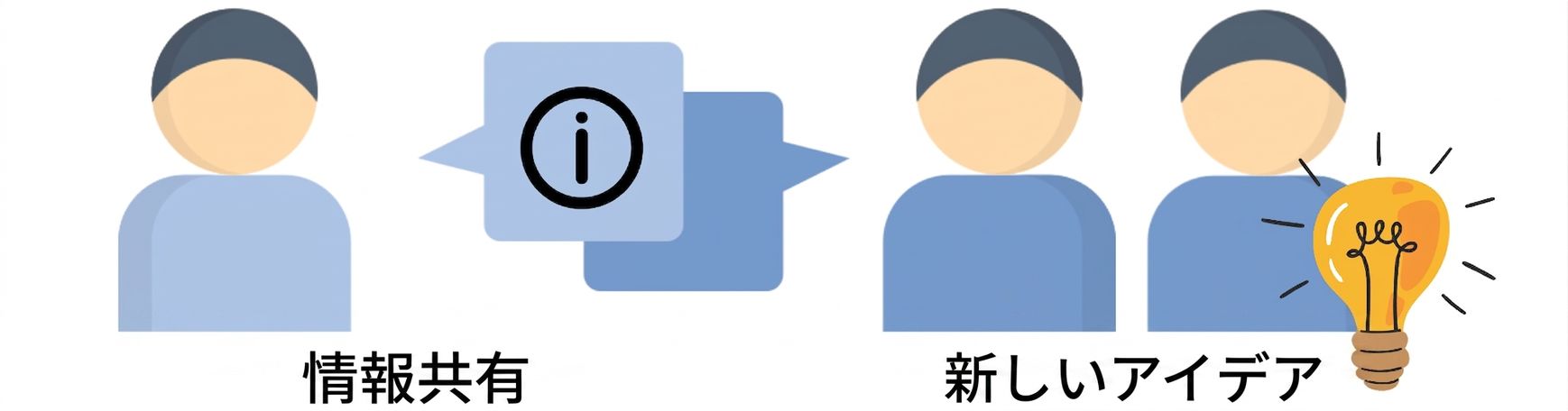 Three people communicating ideas