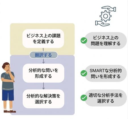 Recap best practices