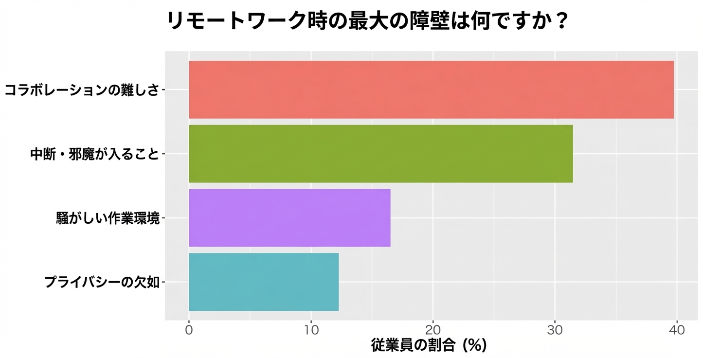 最大の障壁のグラフ