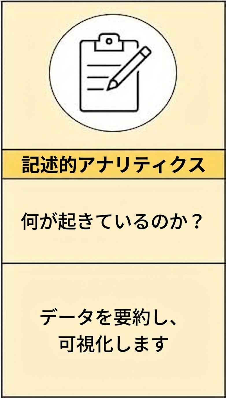 記述分析のまとめビジュアル