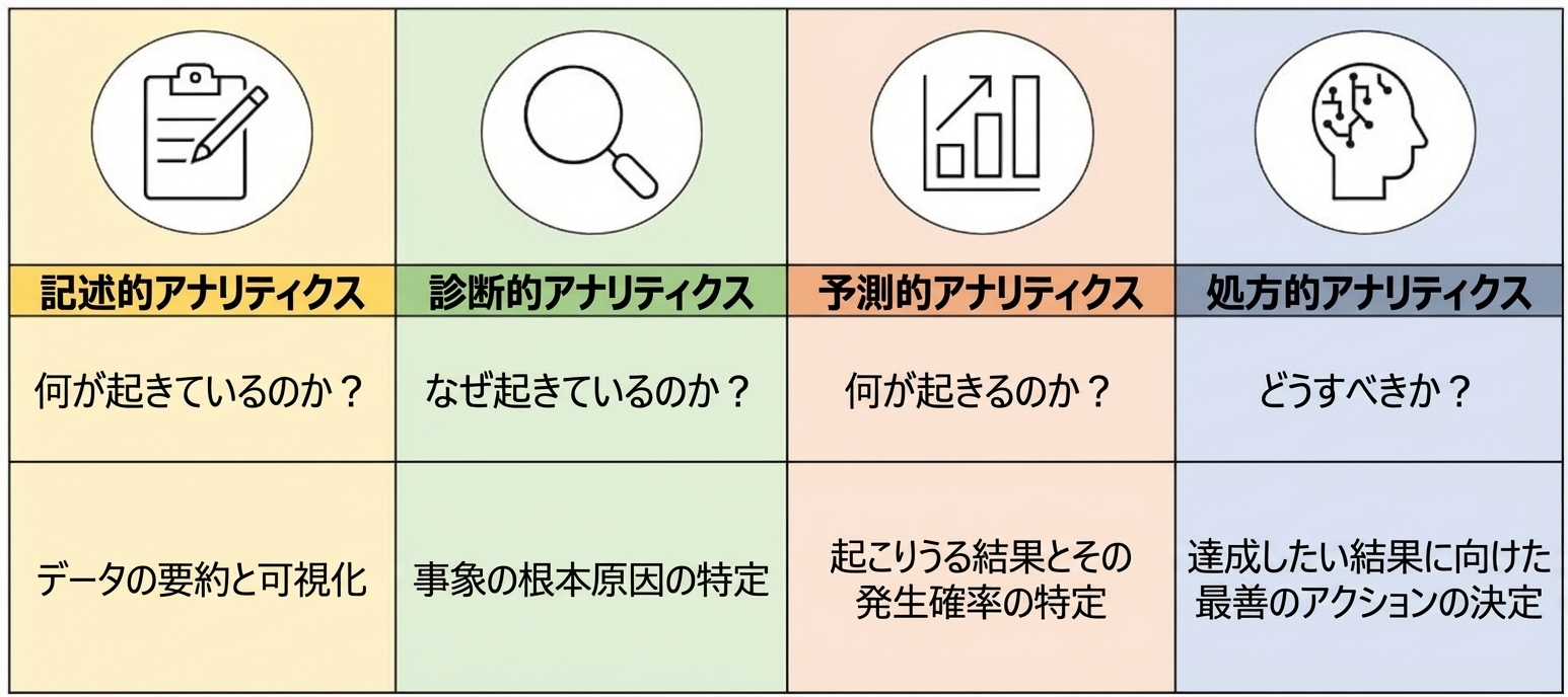 各種分析タイプのまとめビジュアル