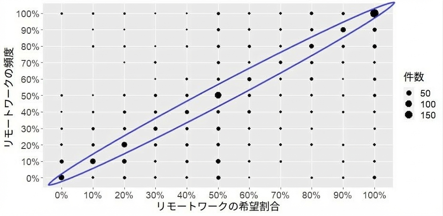 対角線を強調したカウントプロット